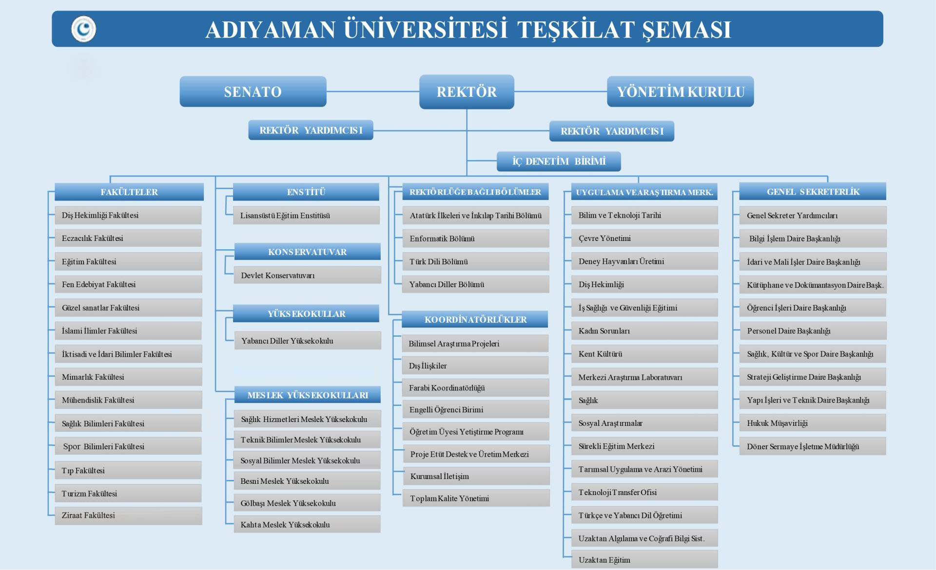 teskilat-semasi2022.12.29.jpg